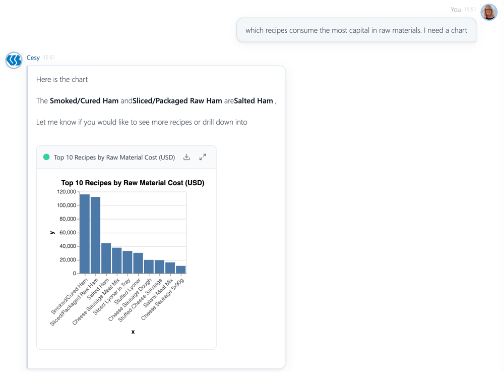 Cesy answering which recipes consume the most capital in raw materials, with a chart of the top 10 recipes by raw material cost Cesy answering which recipes consume the most capital in raw materials, with a chart of the top 10 recipes by raw material cost